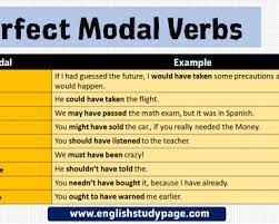 And this is how we express prohibition and lack of obligation: Modals Of Obligation Definition And Example Sentences English Study Page