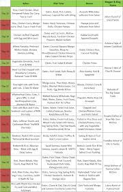 Ramadan Menu Plan Ii In 2021 Menu Planning Ramadan Recipes Ramadan
