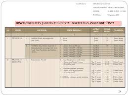 Untuk mengelola angka kredit guru sd/mi, smp/mts, sma/ma dan smk untuk mengajukan kenaikan pangkat/jabatan guru, aplikasi dupak ini di susun sesuai dengan permenpan rb nomor 16 tahun 2009 tentang jabatan guru dan angka kreditnya. 31 Angka Kredit Dokter Gigi Info Dana Tunai