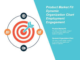Product Market Fit Dynamic Organization Chart Employment