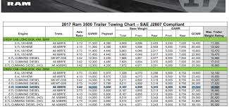 2016 Ram 3500 Towing Capacity Best Car Price 2020