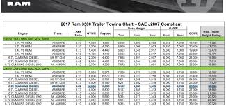 2018 ram 3500 towing capacity motavera com