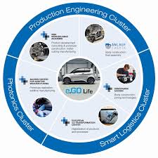 Get profit by winning best drop and best skins of csgo having fun. Success Story The Electric City Car E Go Life Rwth Aachen Campus