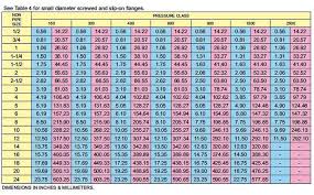 Indian Traders Corporation