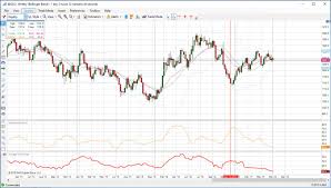 63 Competent Gold Futures Historical Chart