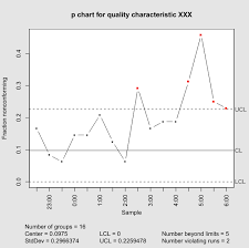 P Chart Wikipedia