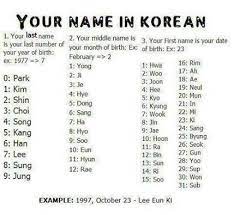 There are meaning variations — the hangul 애차 reads aecha, but means favorite car. What Is Your Korean Name I Got Shin Hyun Woo Sounds Boyish But I Still Love It Reminds Me Of Two People Korean Words Korean Writing Korean Language