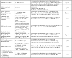 In this respect its role parallels that of the state courts of final resort in making the. Use Of Dispute Avoidance And Adjudication Boards Journal Of Legal Affairs And Dispute Resolution In Engineering And Construction Vol 12 No 4