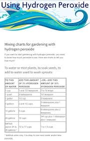 Hydrogen Peroxide Mixing Chart For Watering Or Misting