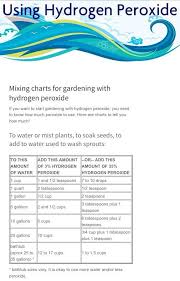 hydrogen peroxide mixing chart for watering or misting