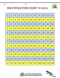 This page includes an array table, task cards, and worksheets. Times Table Grid To 12x12