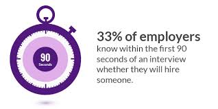 People hire people, not skillsets or experiences. 5 Simple Ways To Ace A Job Interview