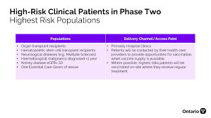 Pivotal phase 3 study expected to begin in july; Here S Ontario S Phase 2 Vaccine Update Tvo Org