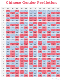 79 Complete The Chinese Gender Prediction Chart