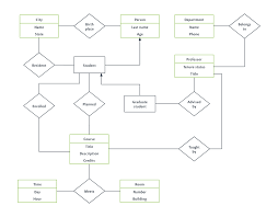 Online Diagram Software Visual Solution Lucidchart