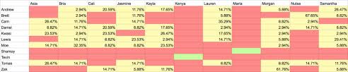 60 Reasonable Are You The One Season 4 Match Chart