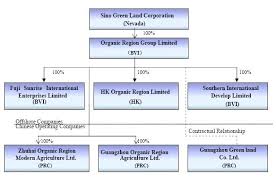 Apple Organizational Structure Jasonkellyphoto Co