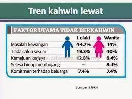 Jadual 2 menunjukkan respon mahasiswa terhadap 10 item mengenai tingkahlaku perbelanjaan. Pengurusan Kewangan Mahasiswa Masa Hadapan Laman Ilmu Inspirasi Motivasi Kewangan