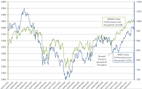 A Bright Future For Emerging Market Equities Investors Corner