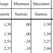 Informasi bursa lowongan kerja terbaru 2021. 68479 Pdfs Review Articles In Multiple Linear Regression