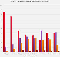 Check spelling or type a new query. 48 Heures Par Semaine Maximum 50 Des Internes De Medecine Generale Depassent Le Temps De Travail Reglementaire Le Quotidien Du Medecin