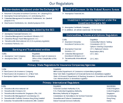 Ameriprise insurance claims can be filed online or by phone. Ameriprise Financial Inc 2019 Annual Report 10 K