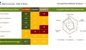 Competitive Analysis Sample Business Plan