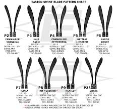 hockey stick blade charts hockey gear review