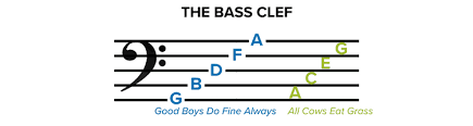 how to read sheet music step by step instructions