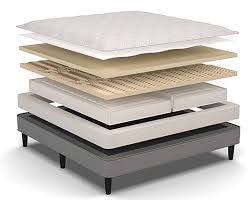 Spills do not qualify for warranty replacements; Sleep Number Cse Review The Best Classic Series Bed Mattress Clarity