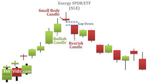 Video Of Evening Star Evening Doji Star And Abandoned Baby Top