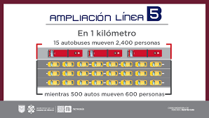 Estación de metrobús añadir una categoría. Arranca Ampliacion De Linea 5 Del Metrobus Con Unidades Bajas En Emisiones Alianza Flotillera