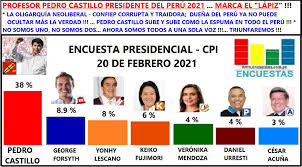 El virtual congresista de perú libre sostuvo que lo primero que harán. Es Falso Que Pedro Castillo Ocupe El Primer Lugar De Las Encuestas Presidenciales La Republica