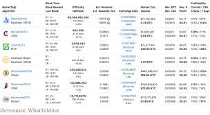 · 5 best gpu mining rigs for bitcoin mining. Best Gpu For Mining In 2020 2021 New Day Crypto