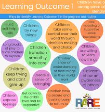 Free Resources In 2020 Eylf Learning Outcomes Learning Stories Early Childhood Education Resources