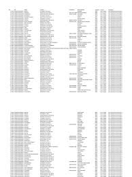 Diantara semua jenis lauk pauk, ikan laut paling terkenal karena protein yang tinggi dan gizi lengkap lainnya yang tidak ditemukan pada jenis makanan lain. 3 Data Usaha Mikro Tahap 3 Prov Jawa Tengah Pdf