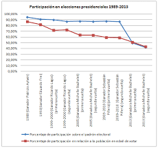 Esta semana vence plazo para cambiar el domicilio electoral. Abstencion Electoral Un Fantasma Que Recorre La Democracia Chilena Opinion Telesur