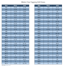 68 Abundant Metric Coarse Thread Tap Chart