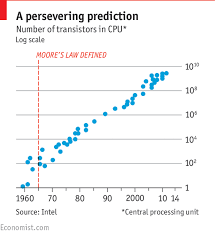 The Economist Explains The End Of Moores Law The
