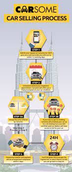 This post has been edited by tohbao: The Carsome Way To Sell Your Vehicle Expatgo