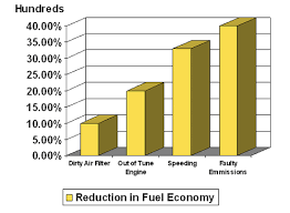 simple ways to improve fuel economy rv information rv