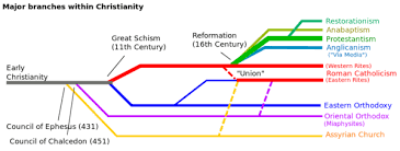 christianity vs islam difference and comparison diffen