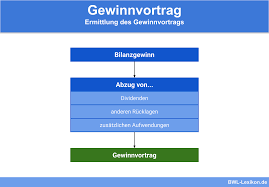 Hgb ist hierbei der stille gesellschafter auch an den stillen reserven bzw. Gewinnvortrag Definition Erklarung Beispiele Ubungsfragen