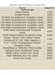 Color Temperature Chart Template 5 Free Templates In Pdf
