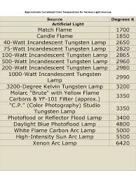 color temperature chart template 5 free templates in pdf