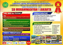 Download rpp 1 lembar untuk sekolah dasar. Contoh Banner Ppdb Sd