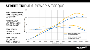 2018 Triumph Street Triple Rs Review Revzilla
