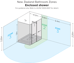 Bathroom Zones