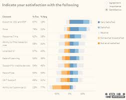 tableau playbook diverging bar chart part 3 pluralsight