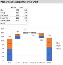 peltier tech stacked waterfall chart show contributions